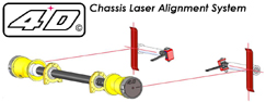 4D_laser